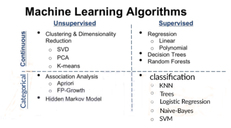 ML from scratch