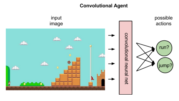 Reinforcement Learning